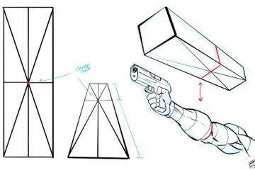 Mapping Distance for Foreshortening